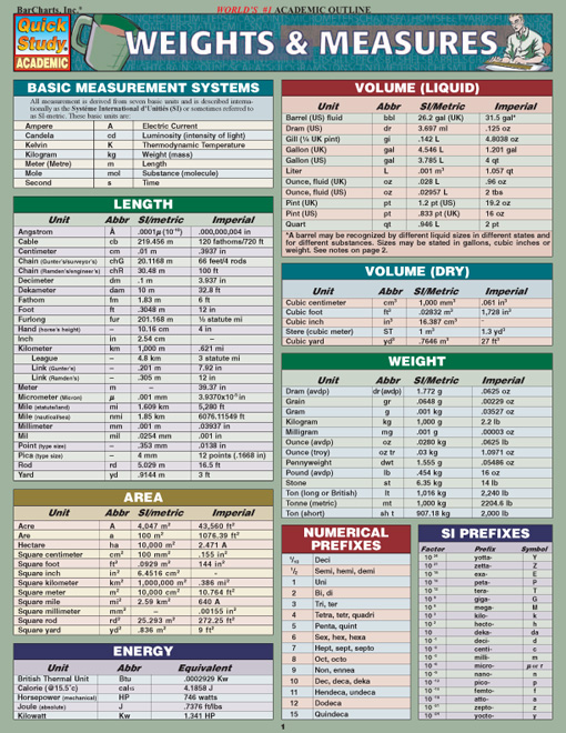 QuickStudy - Weights & Measures[eBook]